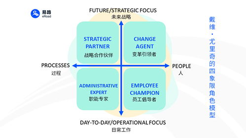 軟件+AI雙引擎驅(qū)動，易路重塑企業(yè)人力資源服務(wù)新范式